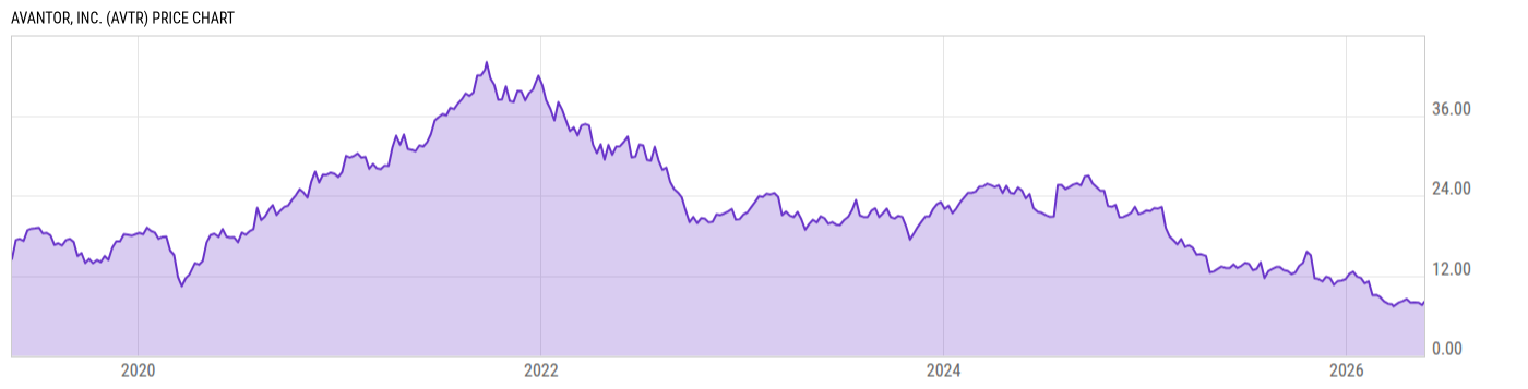 Price Chart