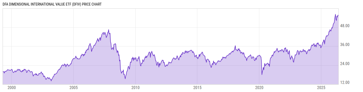 Price Chart