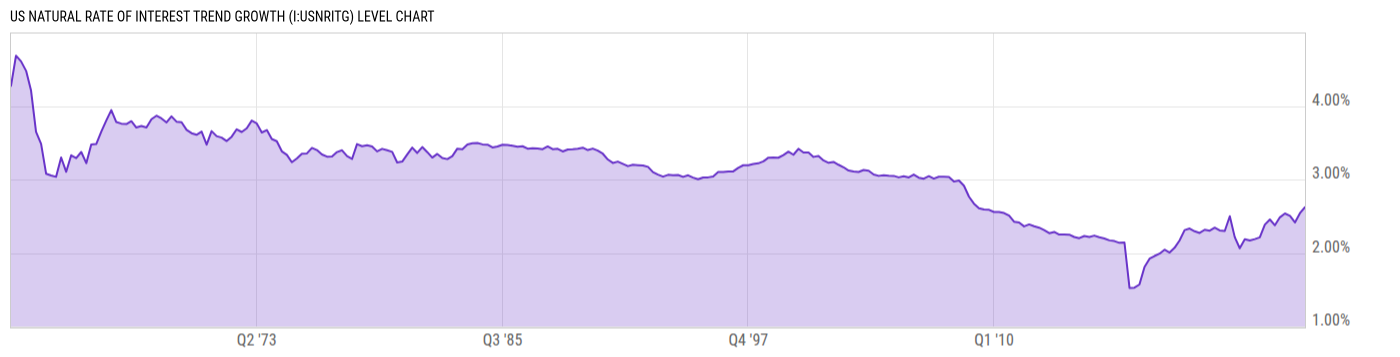 Level Chart