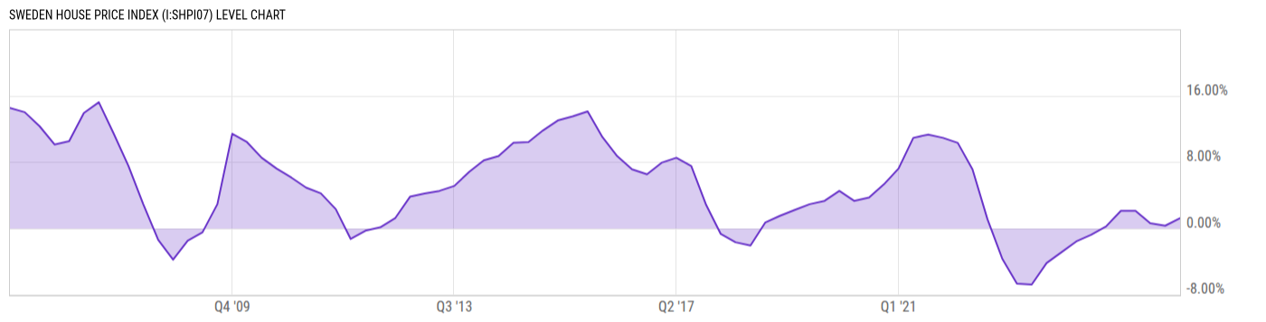 Level Chart