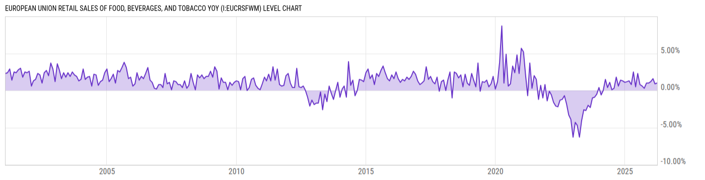 Level Chart