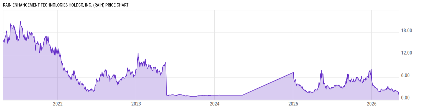 Price Chart