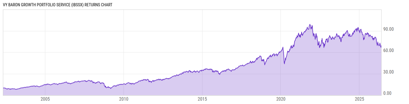Returns Chart
