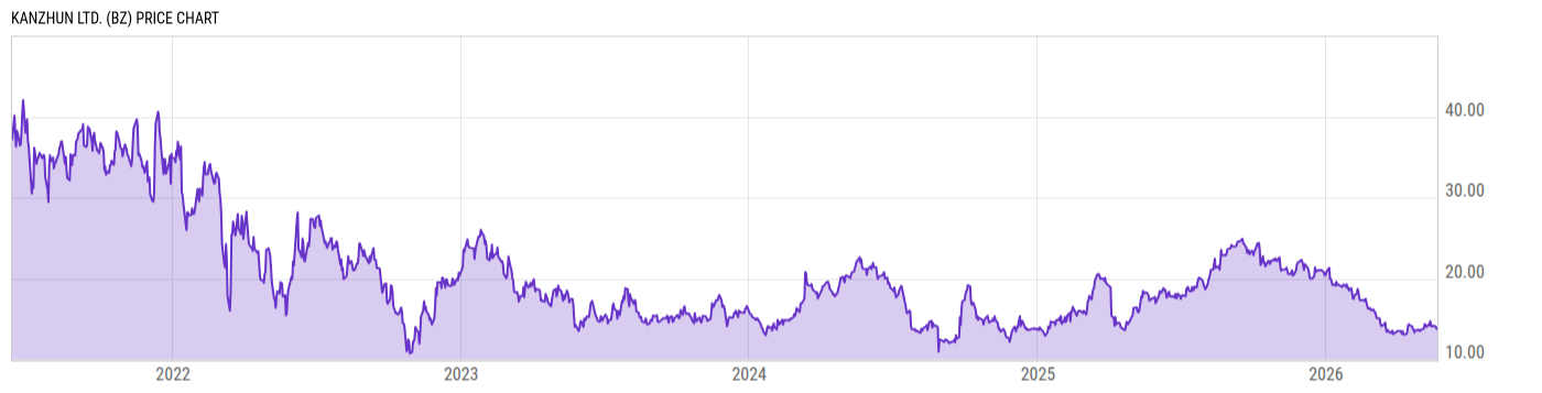 Price Chart