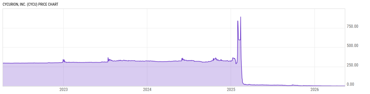Price Chart