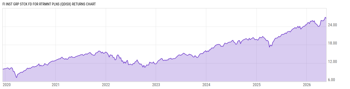 Returns Chart