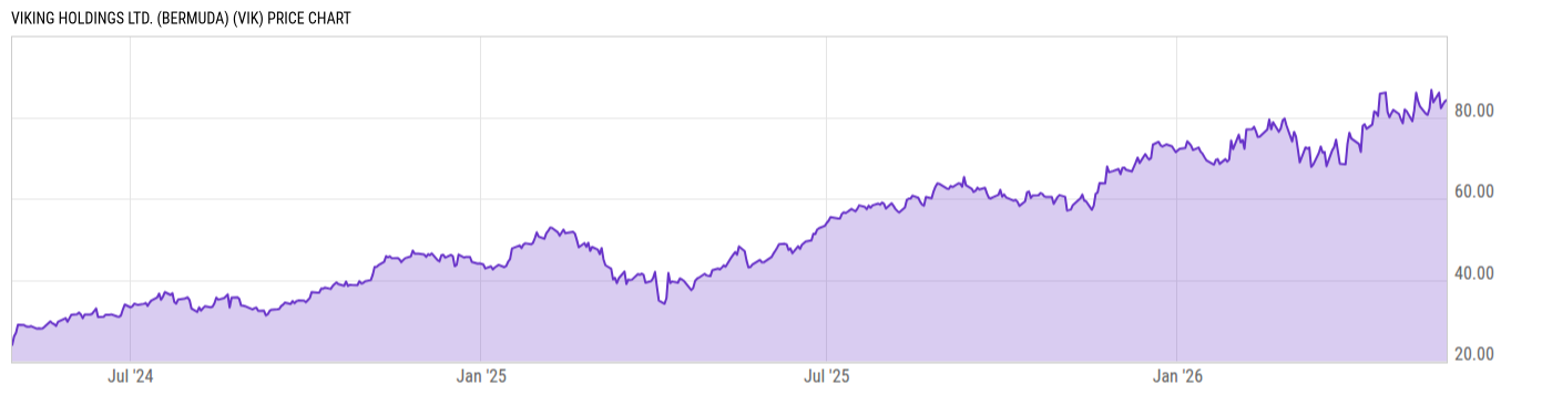 Price Chart