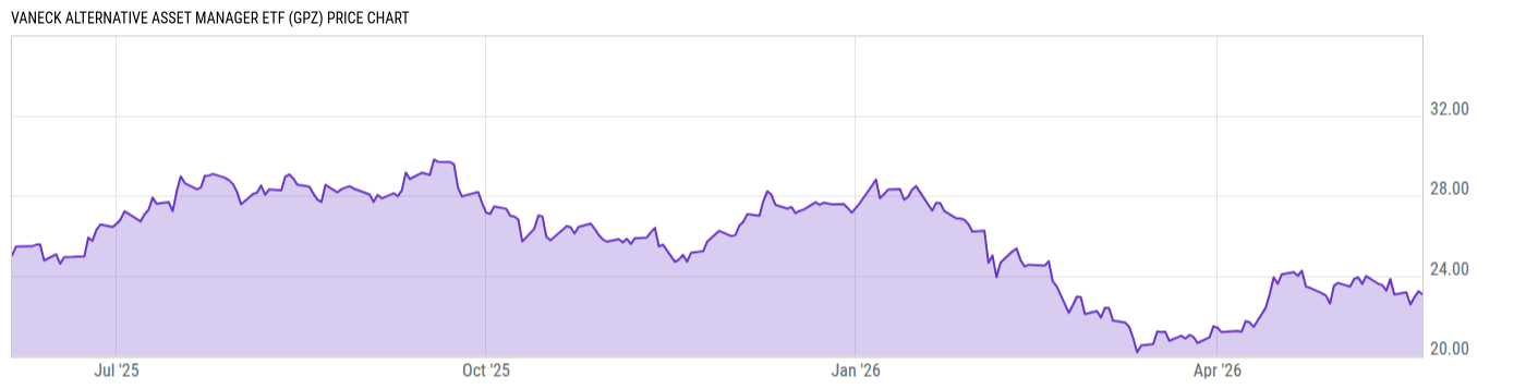 Price Chart