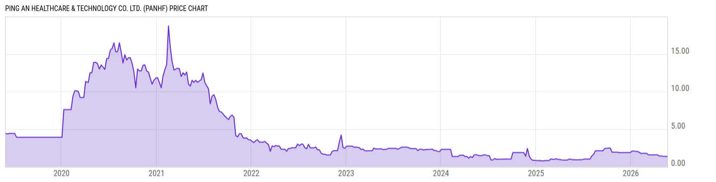 Price Chart