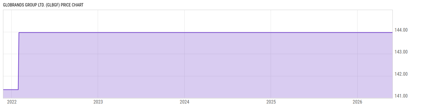 Price Chart