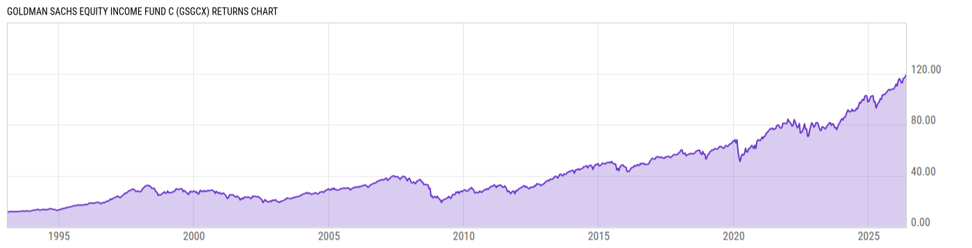Returns Chart
