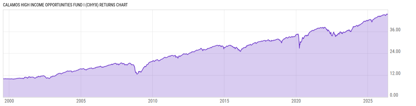 Returns Chart