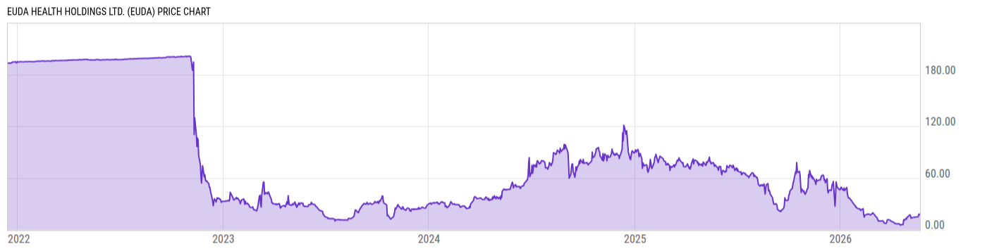 Price Chart
