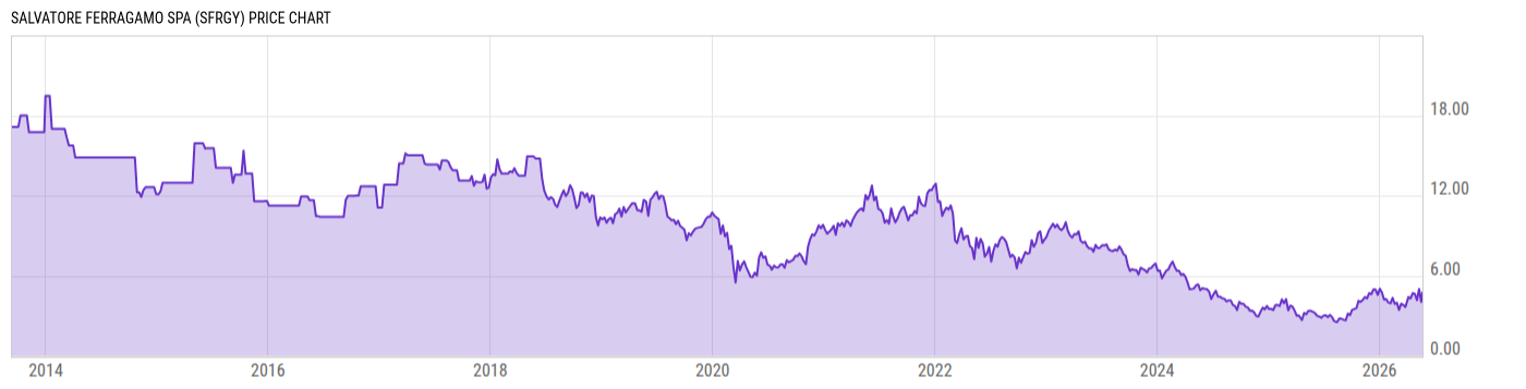 Price Chart