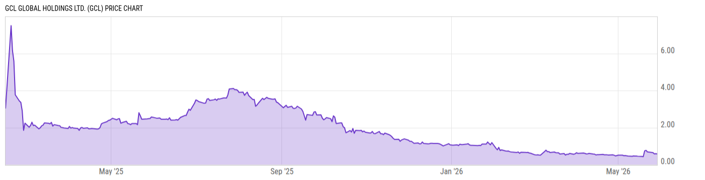 Price Chart