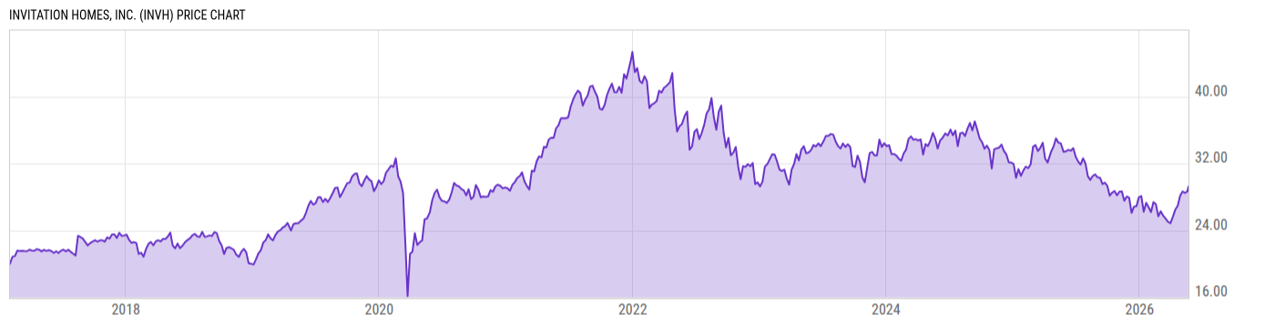 Price Chart