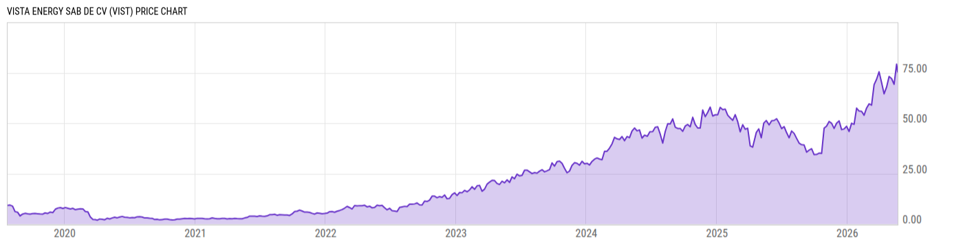 Price Chart