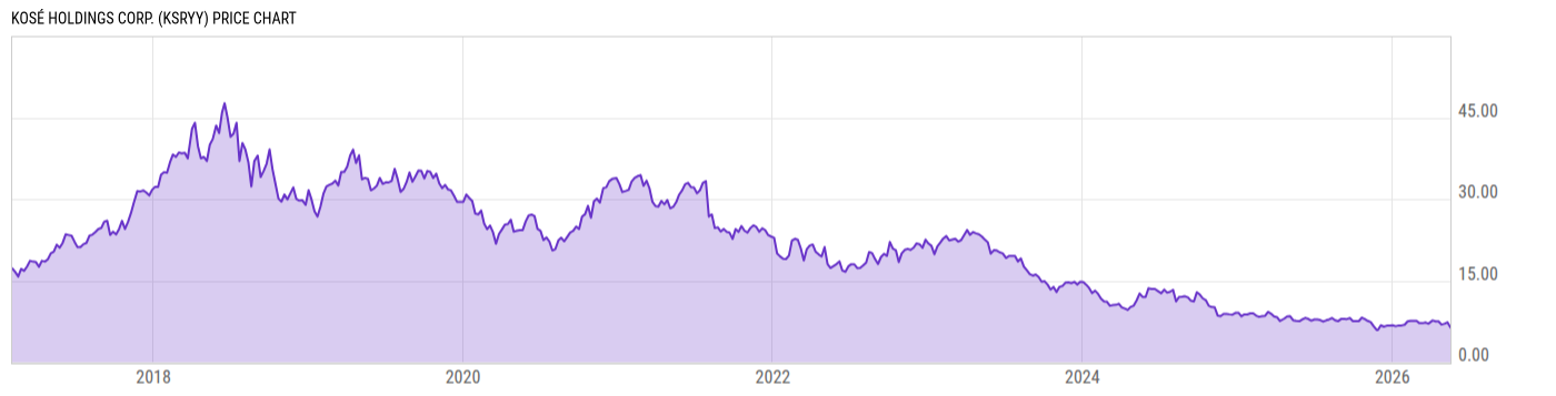 Price Chart