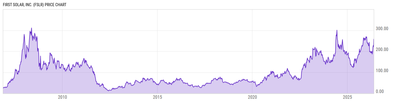 Price Chart