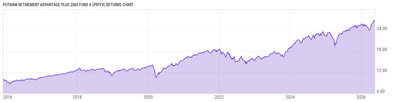 Returns Chart