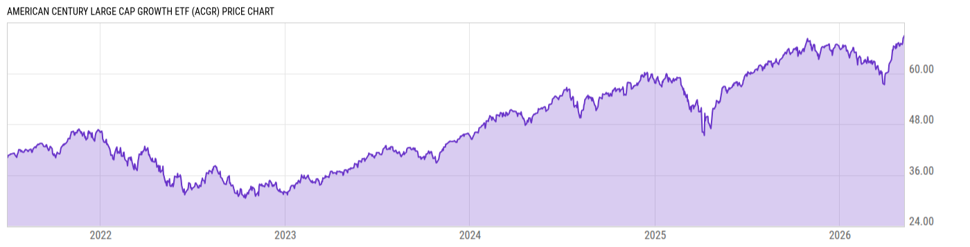 Price Chart