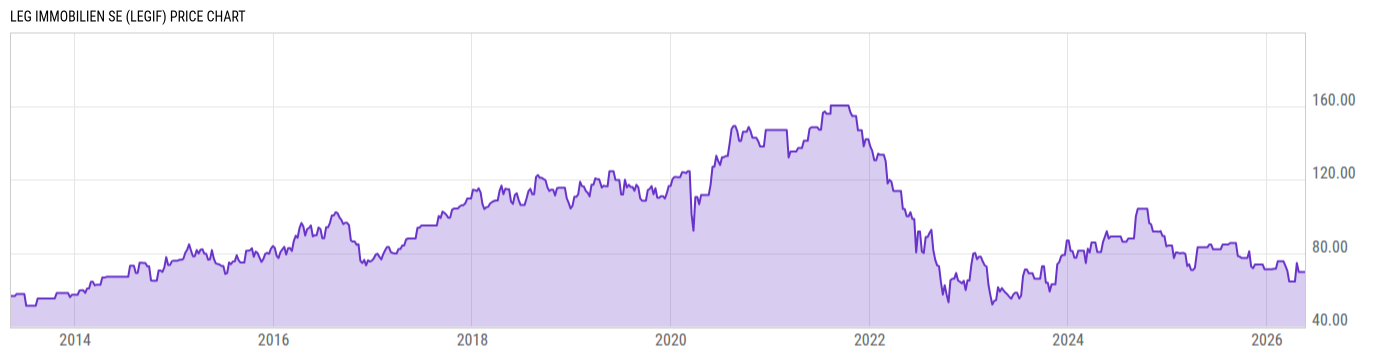 Price Chart