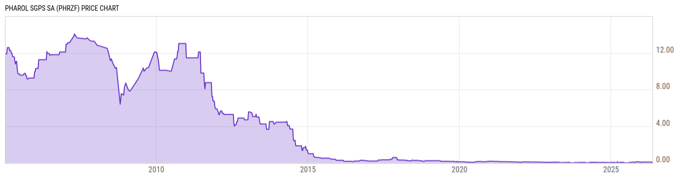 Price Chart