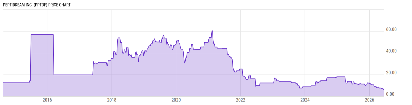 Price Chart