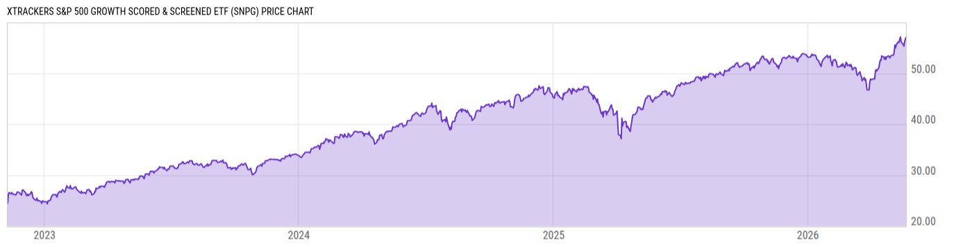 Price Chart