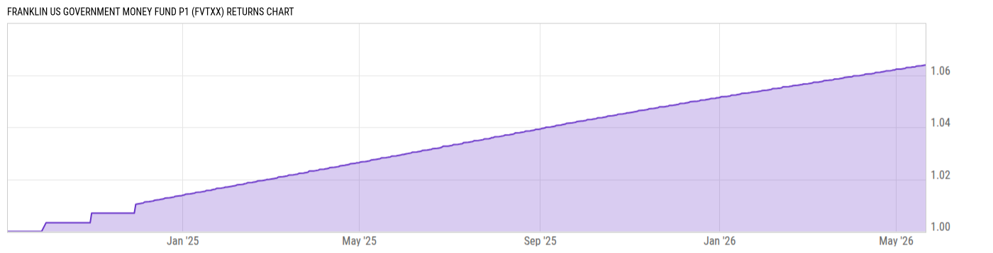 Returns Chart