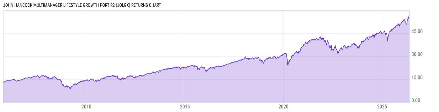 Returns Chart