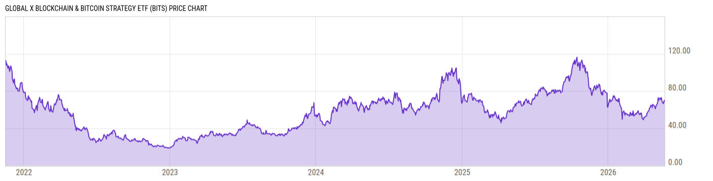 Price Chart