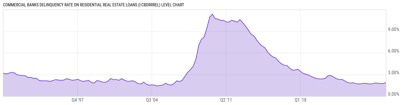 Level Chart