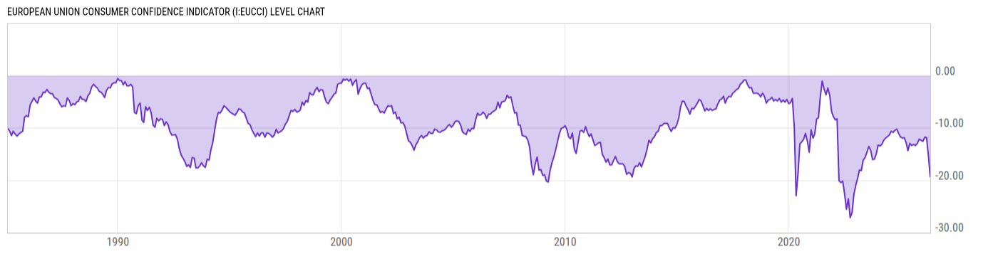 Level Chart