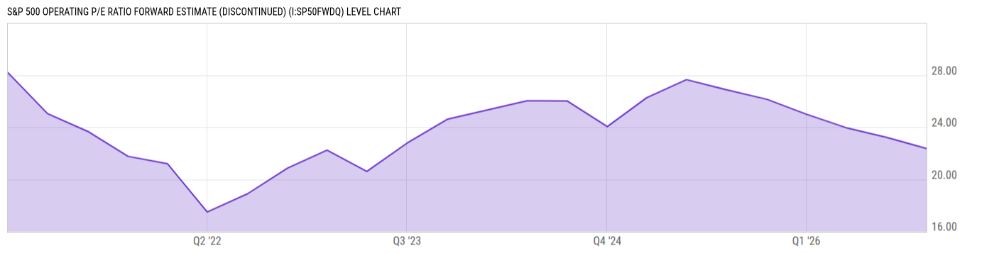 Level Chart