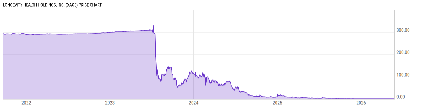 Price Chart