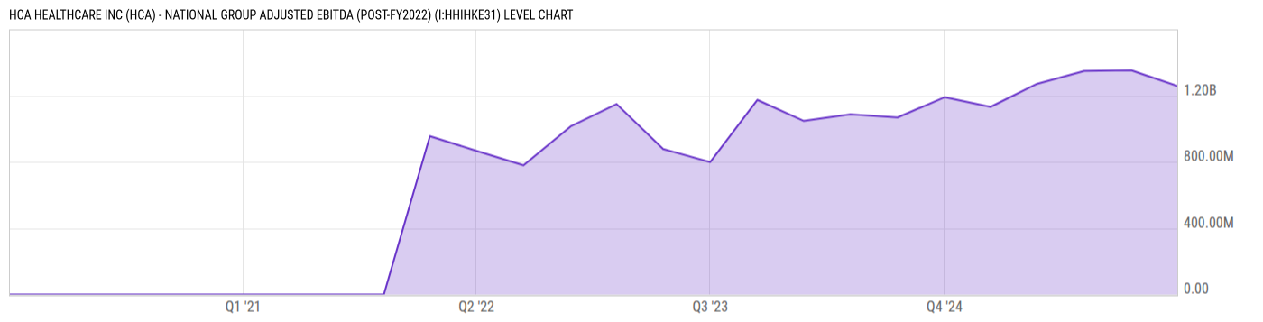 Level Chart