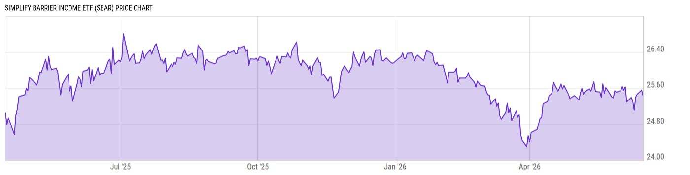 Price Chart
