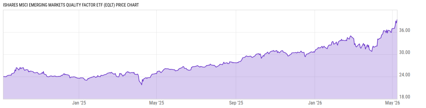 Price Chart