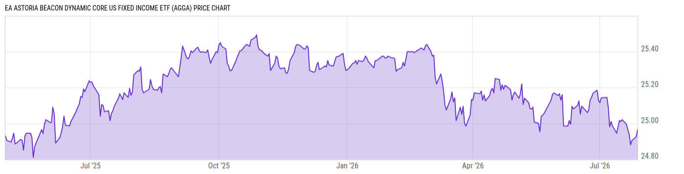 Price Chart