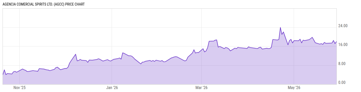 Price Chart