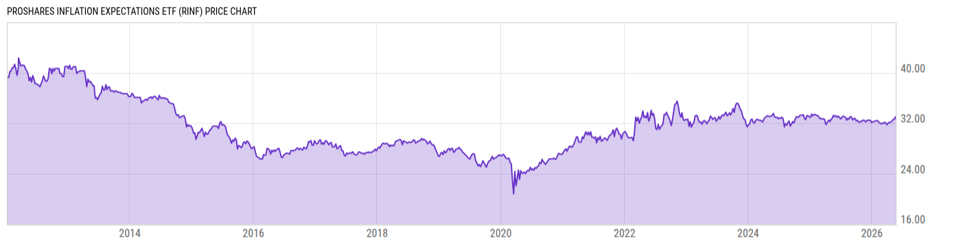 Price Chart