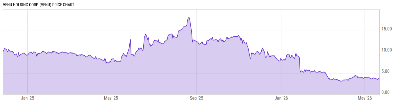 Price Chart