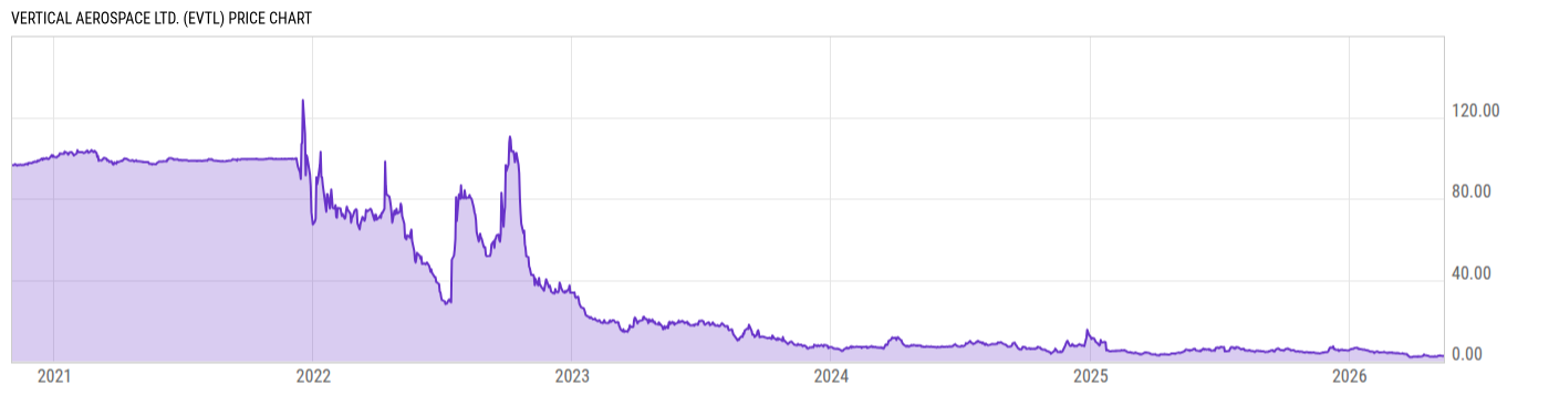 Price Chart