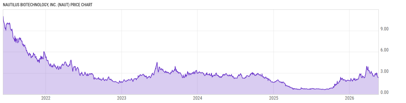 Price Chart