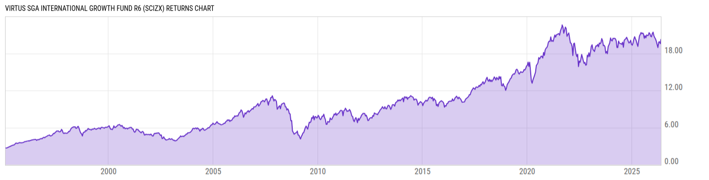 Returns Chart