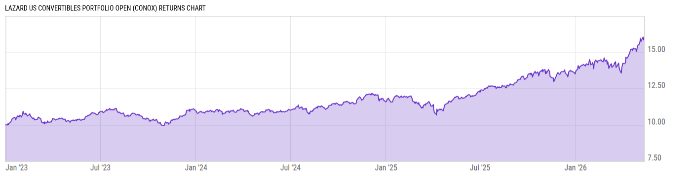 Returns Chart