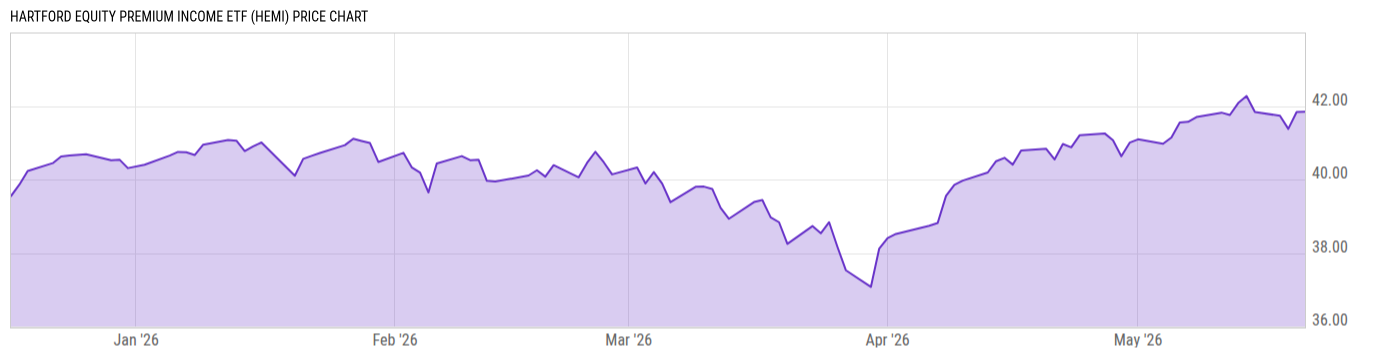 Price Chart