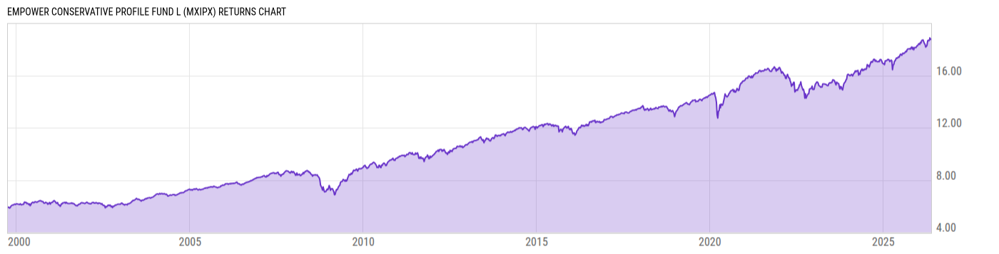 Returns Chart
