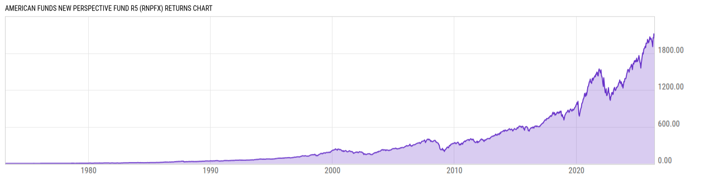 Returns Chart